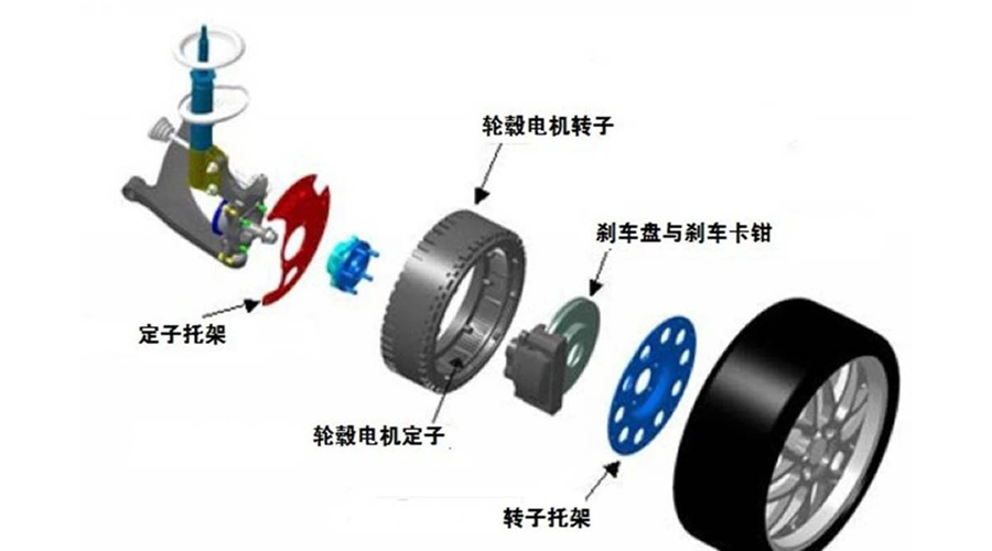 終于找到合適的輪轂電機(jī)潤(rùn)滑油了！